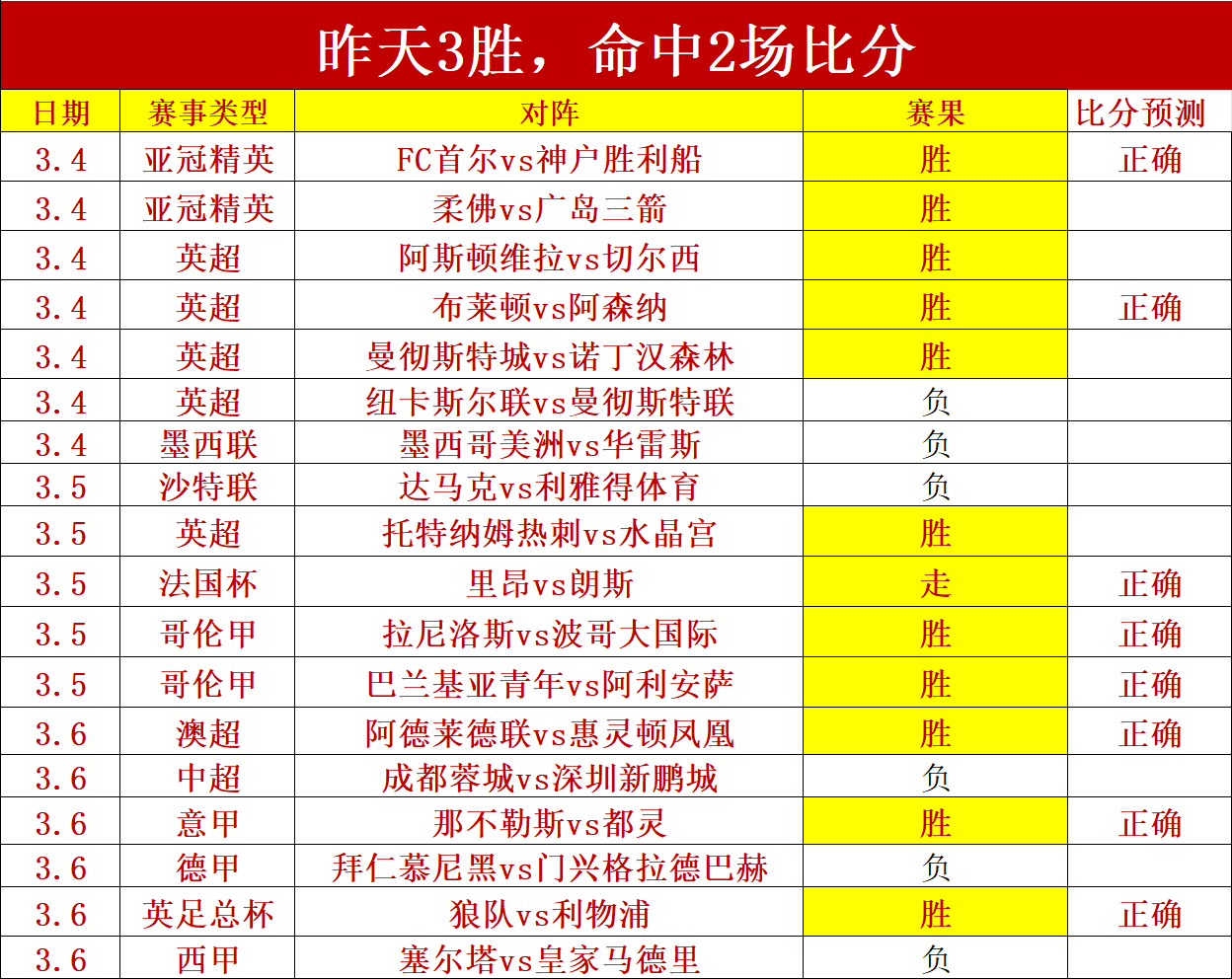 郑钦文再遇,萨巴伦卡,女单赛事挺,雷速比分网,体育赛事平台,足球比赛比分,篮球比赛数据,体育赛事信息