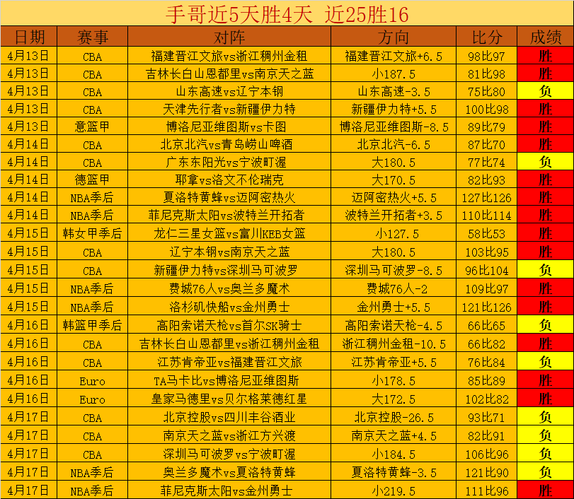 生化危机,民间还原,专家质合分,雷速比分网,体育赛事平台,足球比赛比分,篮球比赛数据,体育赛事信息