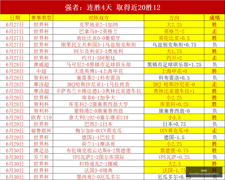 推荐,足球攻略周,芬超焦点战,雷速比分网,体育赛事平台,足球比赛比分,篮球比赛数据,体育赛事信息