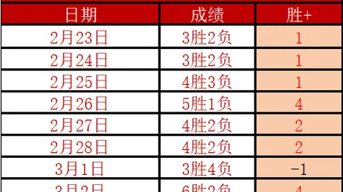 塞蒂恩称赞塞尔吉尼奥：才华横溢，尚需磨炼