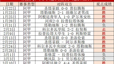 霍伊伦：C罗使我倾心曼联，对其职业生涯影响巨大。